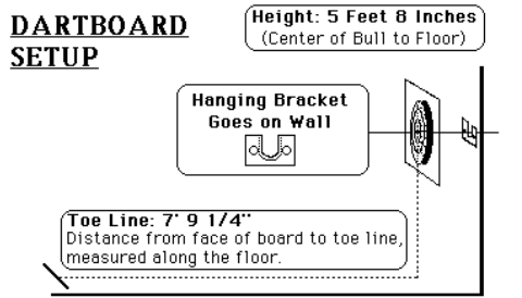 Dartboard setup diagram — front view showing height of 5 feet 8 inches from floor to bull centre and toe line distance of 7 feet 9 and a quarter inches